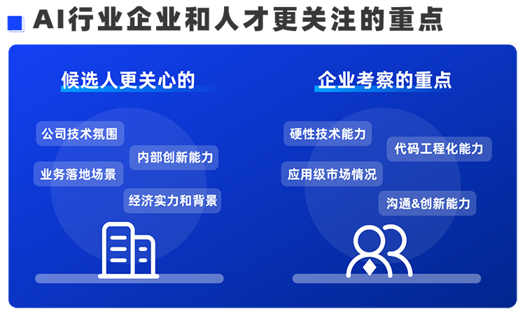公海gh555000aa国际西区科技业务猎头负责人Markus，聊聊企业招聘AI人才的那些事儿