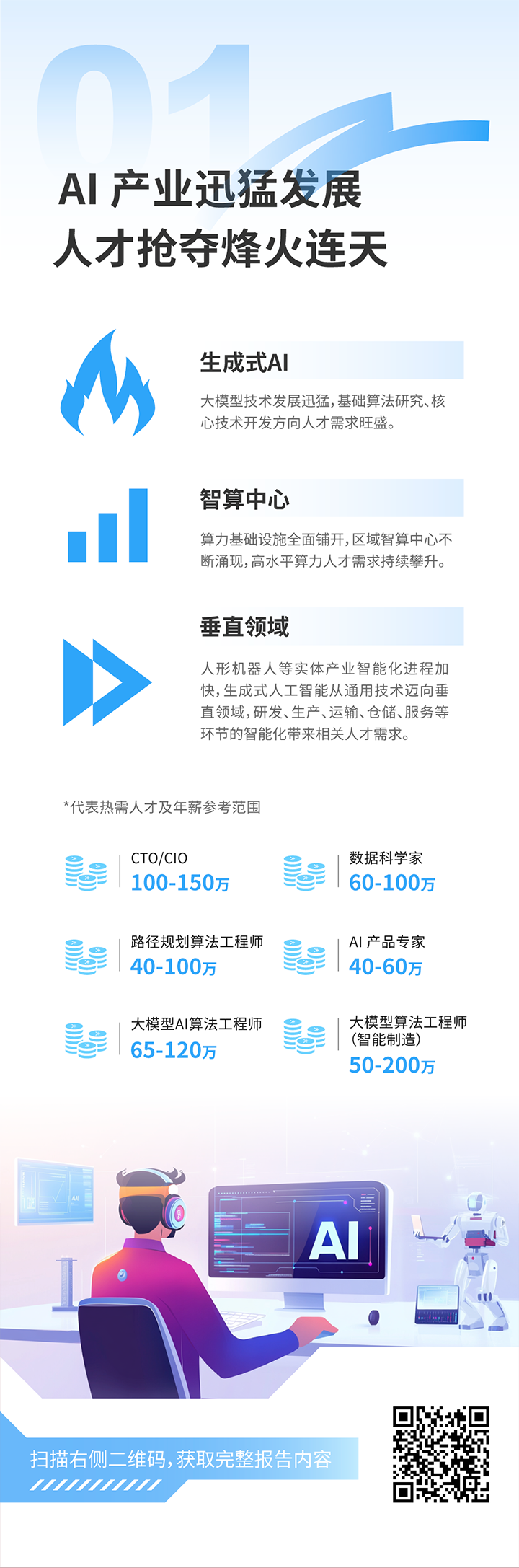 人力资源公司公海gh555000aa国际发布2025年人才市场洞察，趋势一为人工智能产业迅猛开展 人才抢夺烽火连天