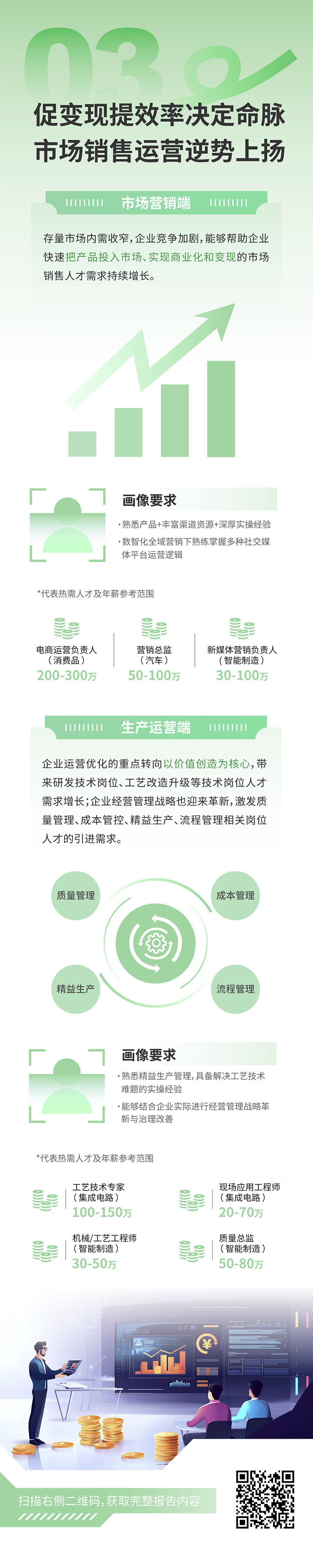 人力资源公司公海gh555000aa国际发布2025年人才市场洞察，趋势三为促变现提效率决定命脉 市场销售运营逆势上扬