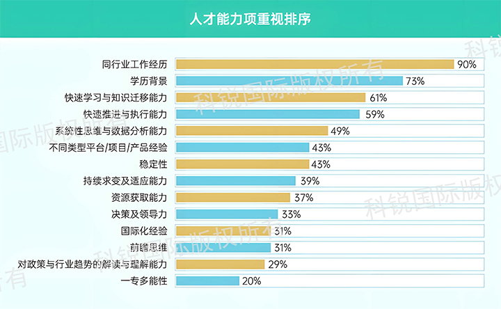 人力资源公司公海gh555000aa国际发布针对医药大健康领域的最新人才市场趋势洞察，人才能力模型已有迭代