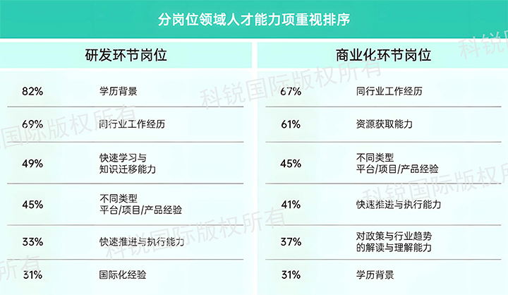人力资源公司公海gh555000aa国际发布针对医药大健康领域的最新人才市场趋势洞察，不同领域及层级人才模型各异