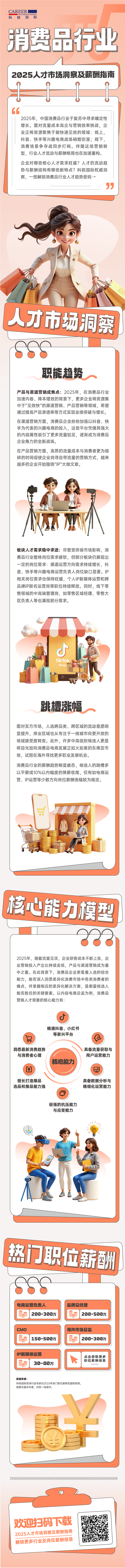 人力资源公司公海gh555000aa国际发布人才市场洞察消费品行业篇